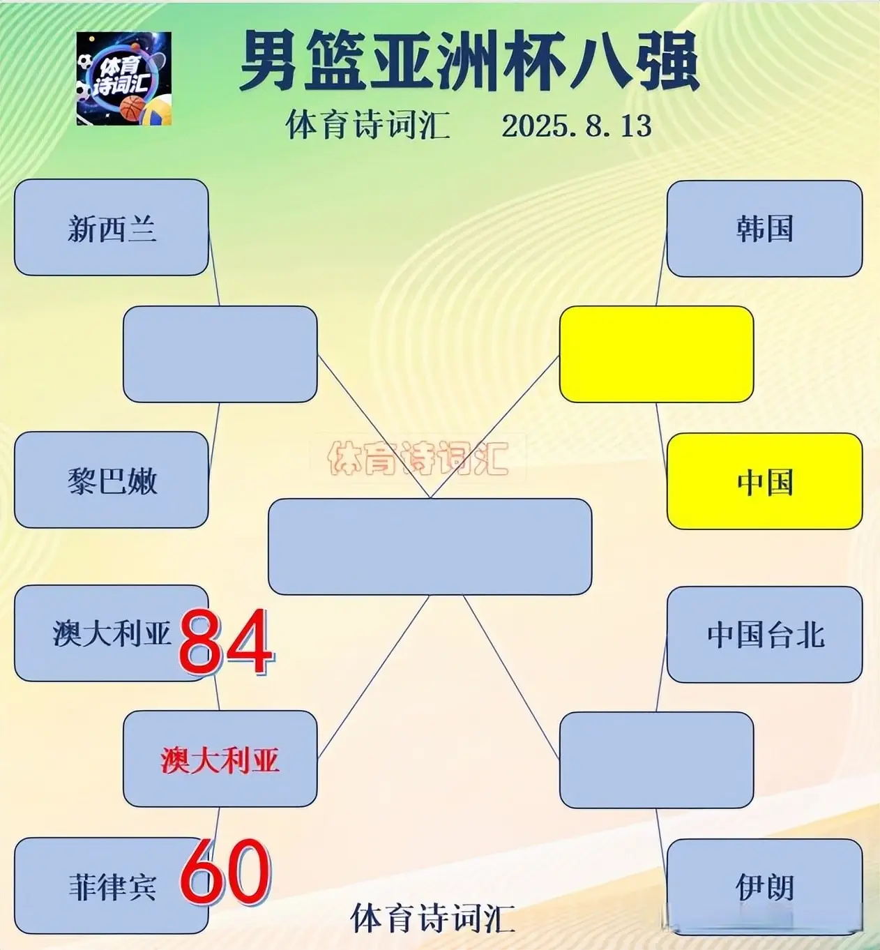 伊朗面对中 伊朗面对中