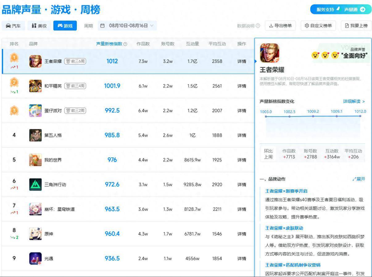 与热门IP, 利活动
